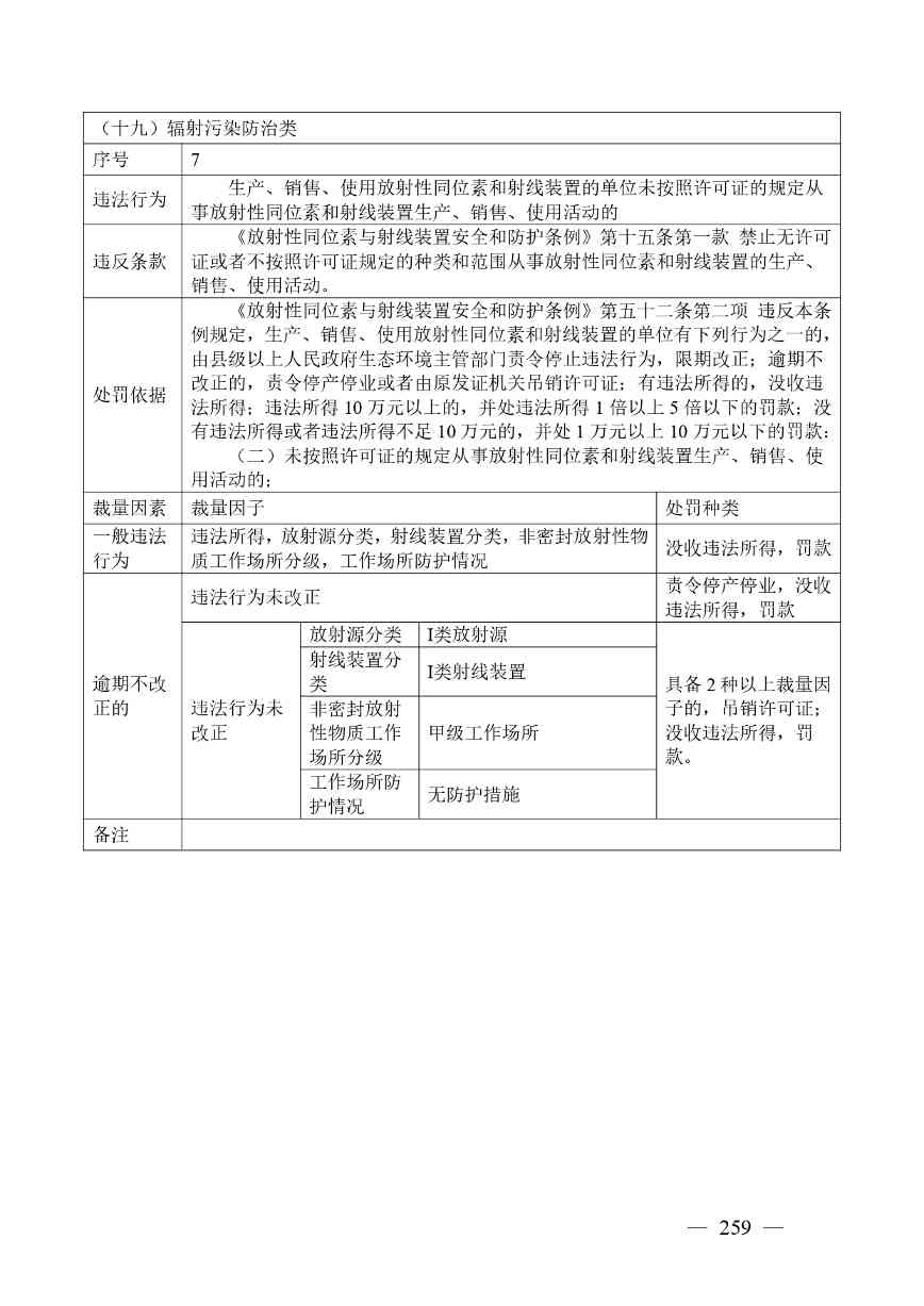 广西生态环境行政处罚裁量规则征求意见｜实用指南(图252)