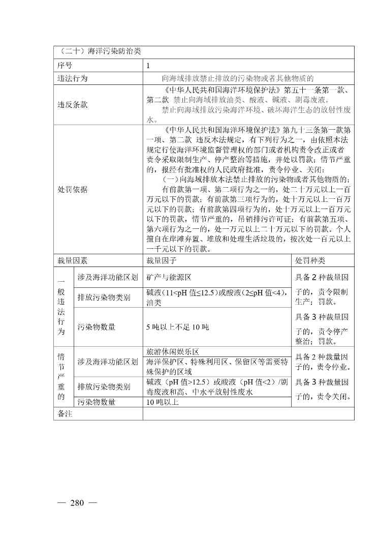 广西生态环境行政处罚裁量规则征求意见｜实用指南(图272)