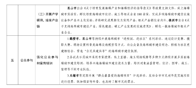 海绵城市建设政策机制清单发布｜实用指南(图6)