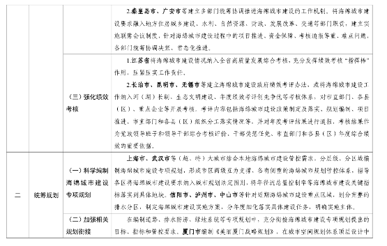 海绵城市建设政策机制清单发布｜实用指南(图2)