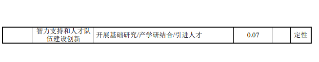 6.png 气候投融资试点评估方案出炉|实用指南全解读(图5)