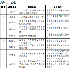 2.png 2023绿色低碳典型案例公示|优秀实践案例全攻略(图2)
