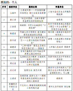 4.png 2023绿色低碳典型案例公示|优秀实践案例全攻略(图4)