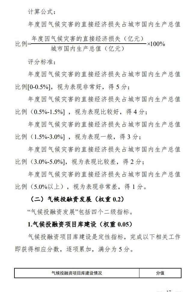 15.jpg 气候投融资试点评估方案出炉|实用指南全解读(图13)