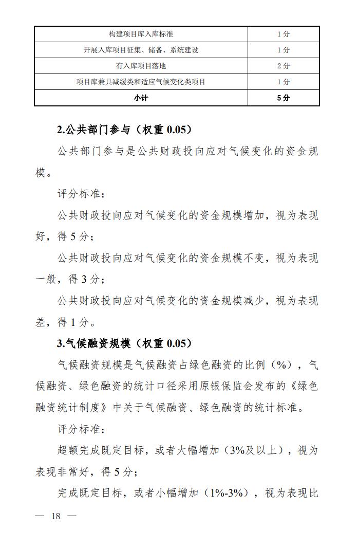16.jpg 气候投融资试点评估方案出炉|实用指南全解读(图14)