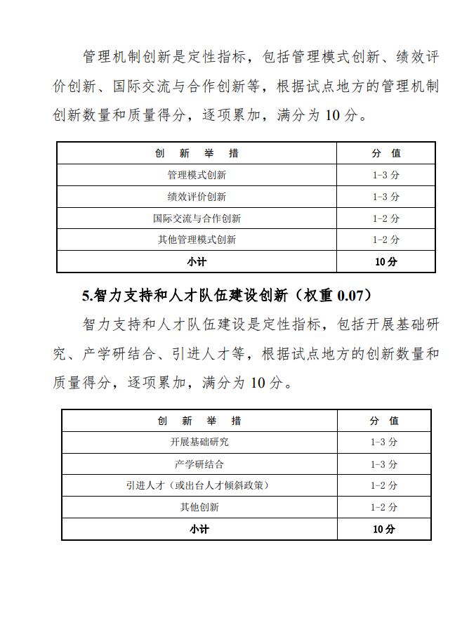 24.jpg 气候投融资试点评估方案出炉|实用指南全解读(图21)