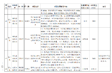 四川2024生态环保项目清单公布｜实用指南(图13)