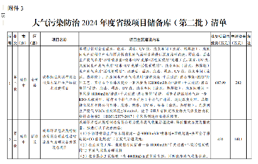 四川2024生态环保项目清单公布｜实用指南(图18)