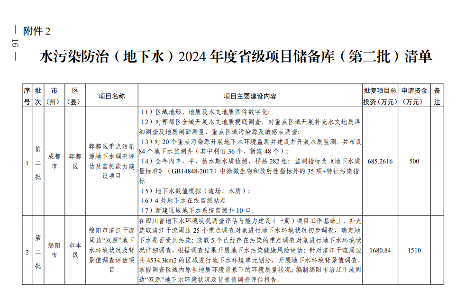 四川2024生态环保项目清单公布｜实用指南(图16)
