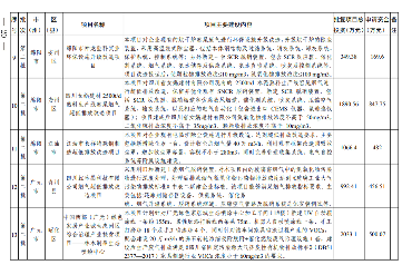 四川2024生态环保项目清单公布｜实用指南(图20)