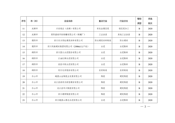 042809261925_0四川绩效_3.png 四川省重污染天气企业评级结果公布|新增B级绩效引领性企业(图3)