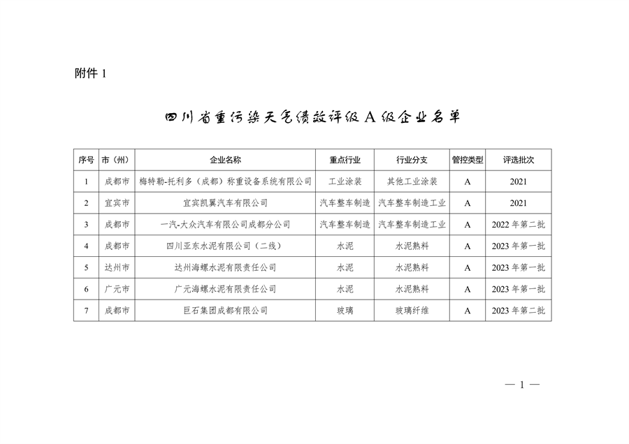 四川省重污染天气企业评级结果公布|新增B级绩效引领性企业 四川省重污染天气企业评级结果公布|新增B级绩效引领性企业