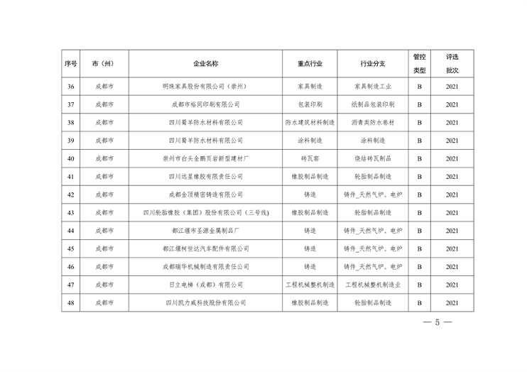 042809261925_0四川绩效_5.png 四川省重污染天气企业评级结果公布|新增B级绩效引领性企业(图5)