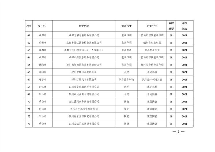 042809261925_0四川绩效_7.png 四川省重污染天气企业评级结果公布|新增B级绩效引领性企业(图7)