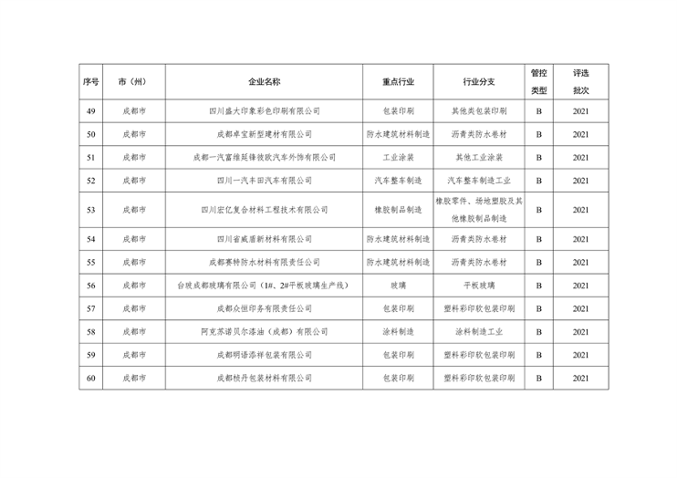 042809261925_0四川绩效_6.png 四川省重污染天气企业评级结果公布|新增B级绩效引领性企业(图6)
