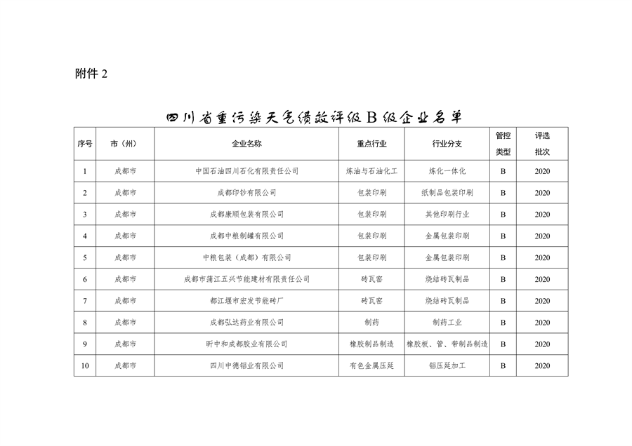 042809261925_0四川绩效_2.png 四川省重污染天气企业评级结果公布|新增B级绩效引领性企业(图2)