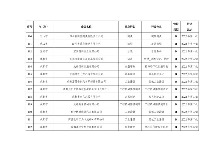 042809261925_0四川绩效_10.png 四川省重污染天气企业评级结果公布|新增B级绩效引领性企业(图10)