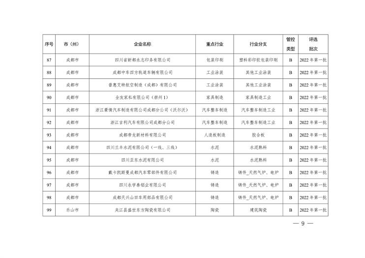042809261925_0四川绩效_9.png 四川省重污染天气企业评级结果公布|新增B级绩效引领性企业(图9)