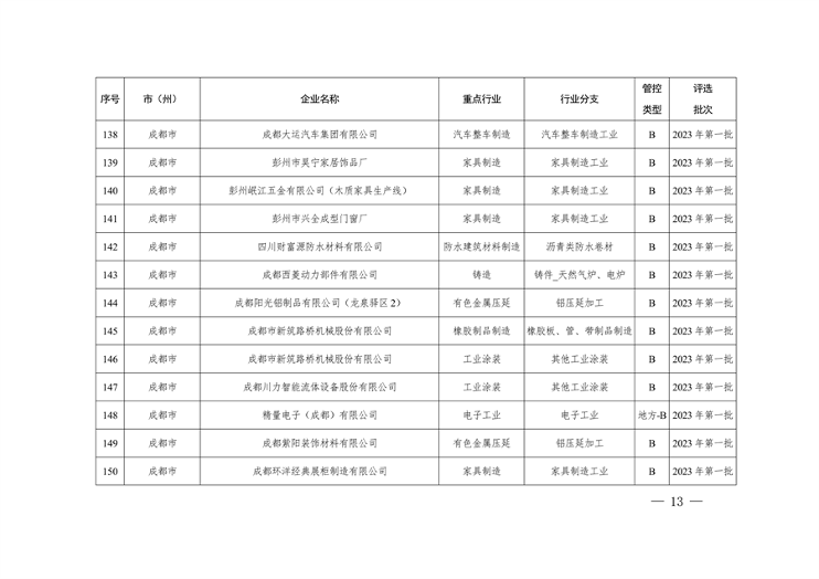 042809261925_0四川绩效_13.png 四川省重污染天气企业评级结果公布|新增B级绩效引领性企业(图12)