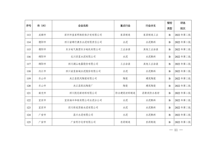 042809261925_0四川绩效_11.png 四川省重污染天气企业评级结果公布|新增B级绩效引领性企业(图11)