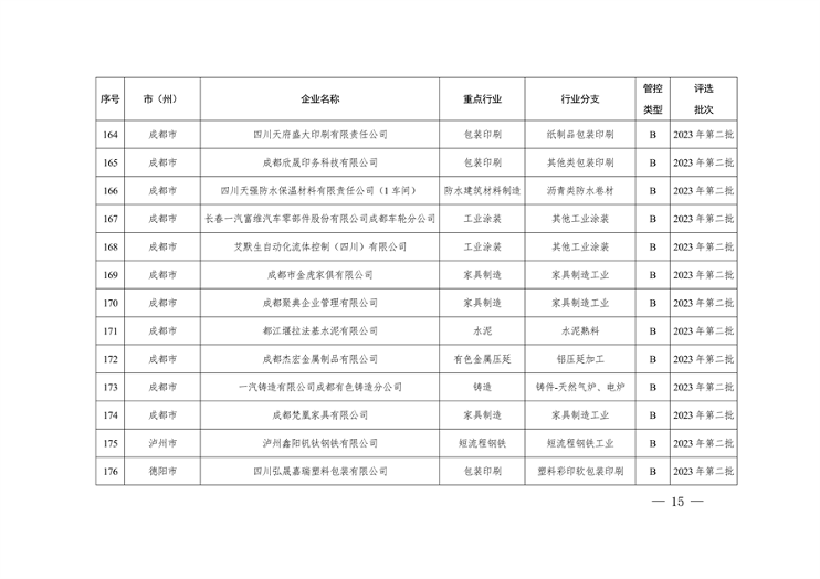 042809261925_0四川绩效_15.png 四川省重污染天气企业评级结果公布|新增B级绩效引领性企业(图14)