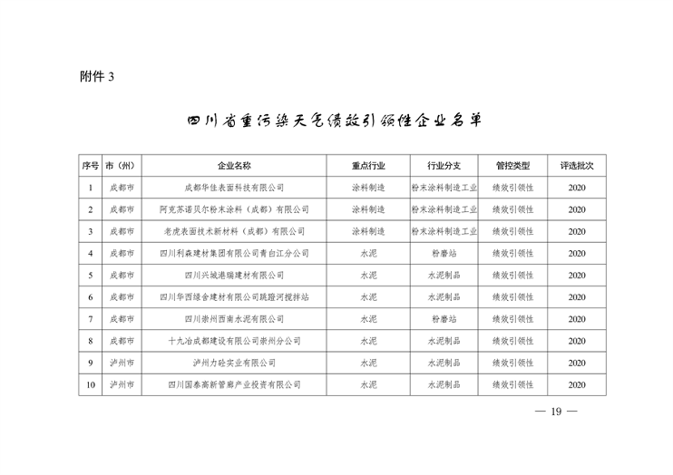 042809261925_0四川绩效_19.png 四川省重污染天气企业评级结果公布|新增B级绩效引领性企业(图17)