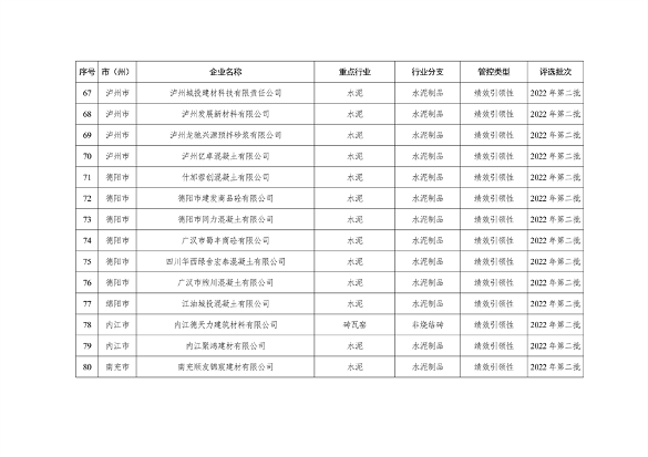042809261925_0四川绩效_24.png 四川省重污染天气企业评级结果公布|新增B级绩效引领性企业(图22)