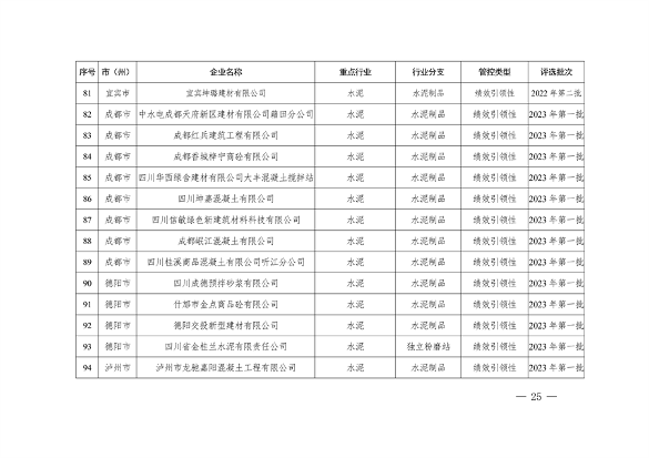 042809261925_0四川绩效_25.png 四川省重污染天气企业评级结果公布|新增B级绩效引领性企业(图23)