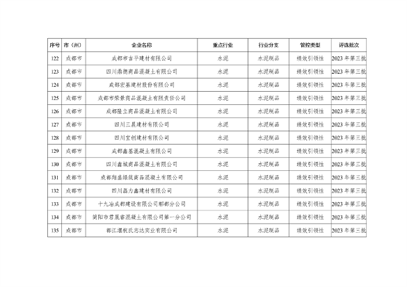042809261925_0四川绩效_28.png 四川省重污染天气企业评级结果公布|新增B级绩效引领性企业(图26)