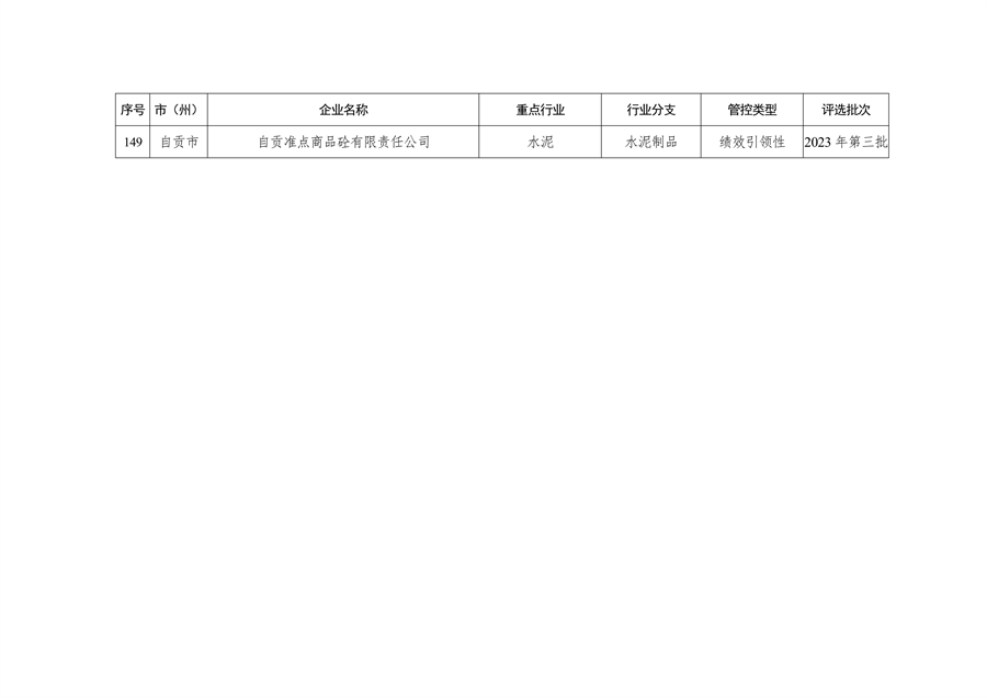 042809261925_0四川绩效_30.png 四川省重污染天气企业评级结果公布|新增B级绩效引领性企业(图28)