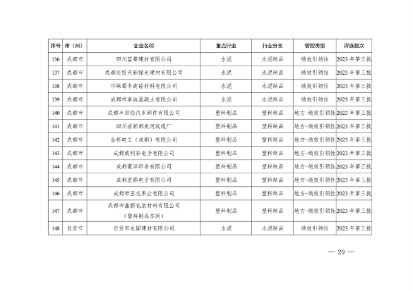 042809261925_0四川绩效_29.png 四川省重污染天气企业评级结果公布|新增B级绩效引领性企业(图27)