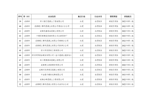 042809261925_0四川绩效_22.png 四川省重污染天气企业评级结果公布|新增B级绩效引领性企业(图20)