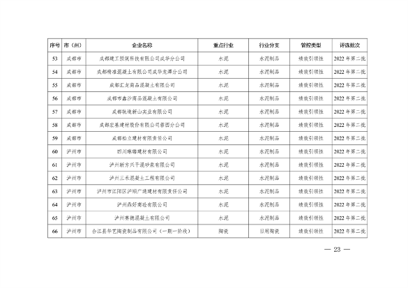 042809261925_0四川绩效_23.png 四川省重污染天气企业评级结果公布|新增B级绩效引领性企业(图21)