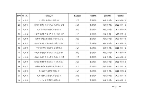 042809261925_0四川绩效_21.png 四川省重污染天气企业评级结果公布|新增B级绩效引领性企业(图19)