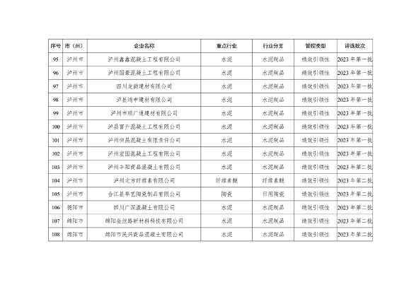 042809261925_0四川绩效_26.png 四川省重污染天气企业评级结果公布|新增B级绩效引领性企业(图24)