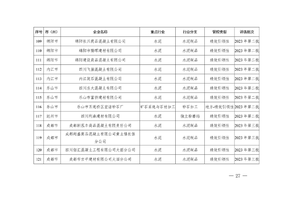 042809261925_0四川绩效_27.png 四川省重污染天气企业评级结果公布|新增B级绩效引领性企业(图25)