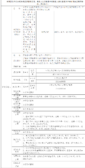 32.png 安徽蚌埠污水处理厂EPCO项目中标候选人公示|全攻略(图2)