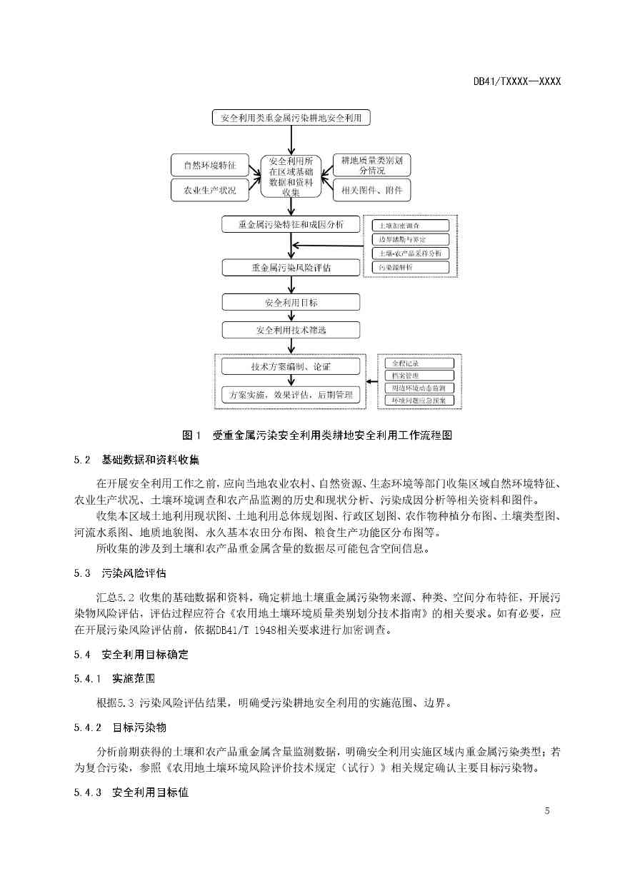 重金属污染耕地安全利用及跟踪监测技术指南全攻略(图5)