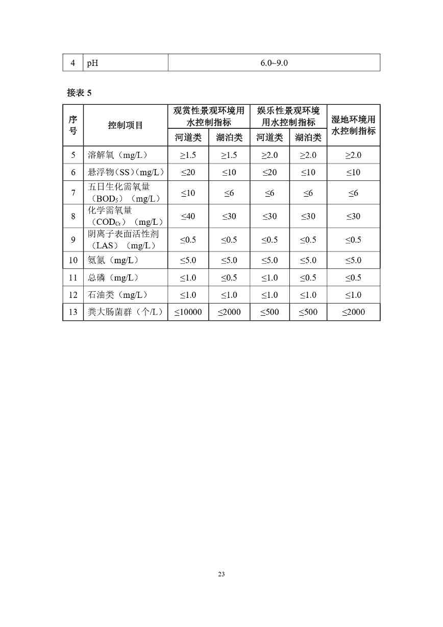 山西城镇污水再生利用生态补水标准征求意见稿解读(图26)