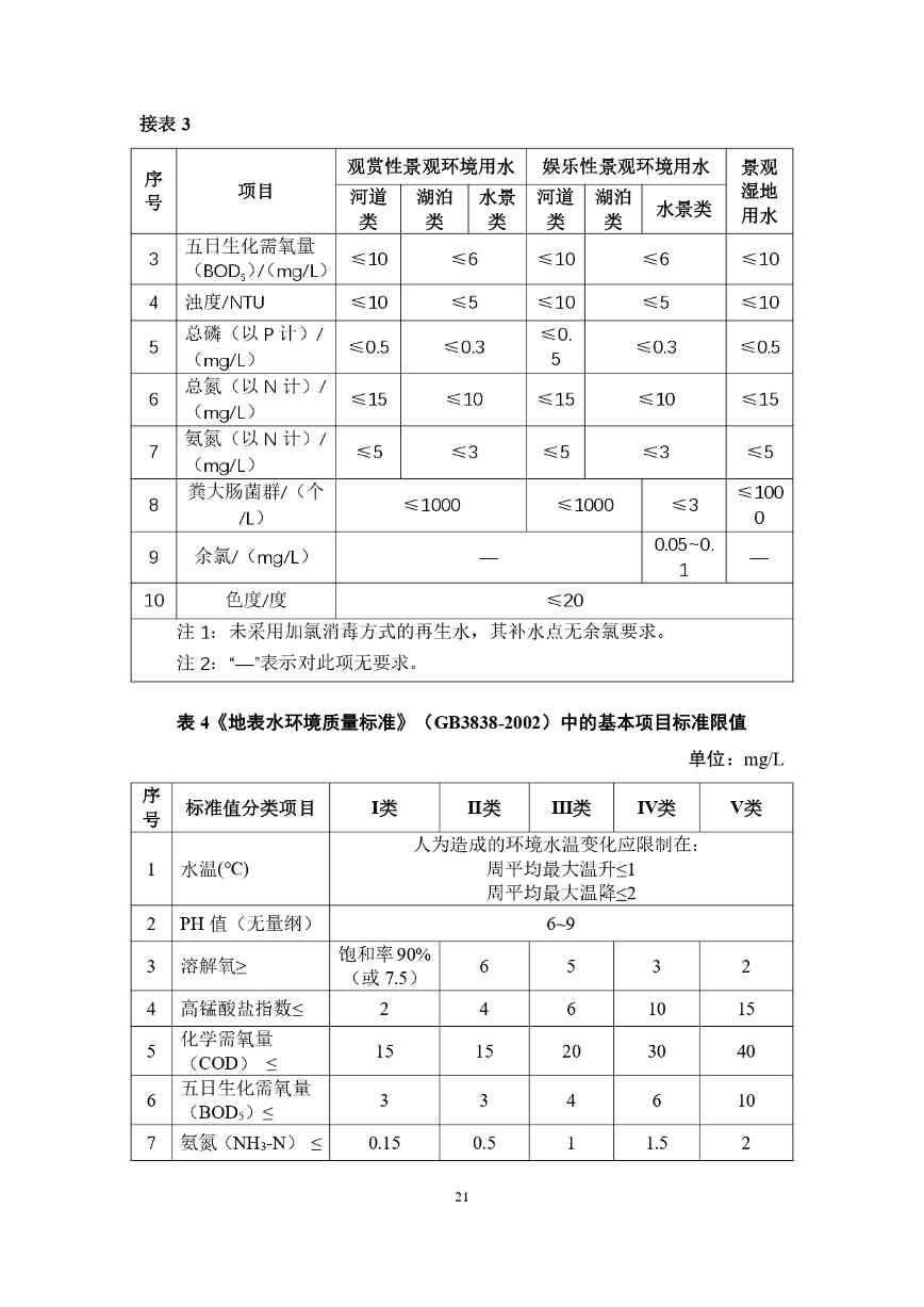 P020240401585859645492_page-0025.jpg 山西城镇污水再生利用生态补水标准征求意见(图21)