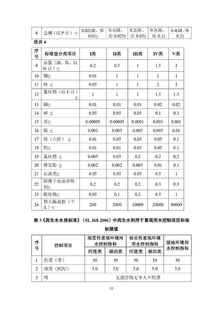 P020240401585859645492_page-0026.jpg 山西城镇污水再生利用生态补水标准征求意见(图22)