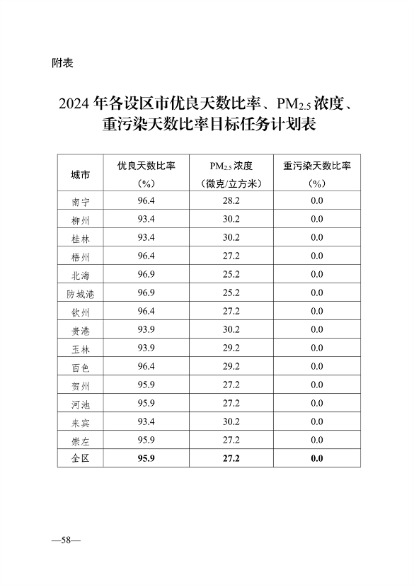 广西2024年度水、大气、土壤污染防治工作计划｜政策解读(图17)
