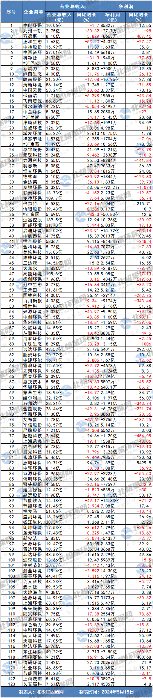 123家上市环保企业2023业绩出炉：营收净利涨幅之最是谁｜年度盘点