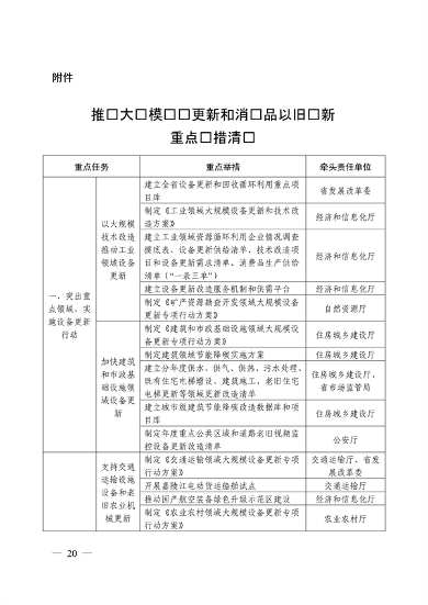 四川省推动大规模设备更新和消费品以旧换新实施方案｜核心目标与措施(图17)