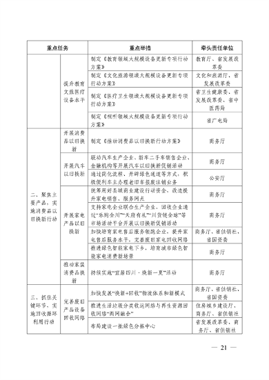 四川省推动大规模设备更新和消费品以旧换新实施方案｜核心目标与措施(图18)
