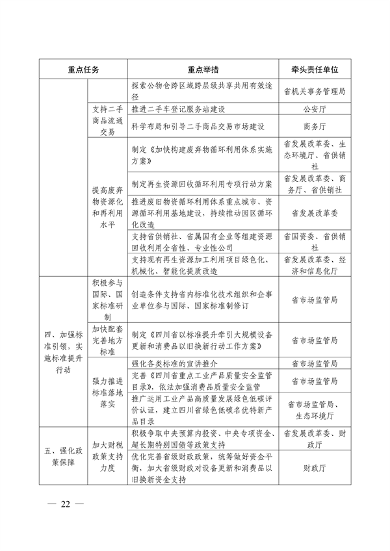 四川省推动大规模设备更新和消费品以旧换新实施方案｜核心目标与措施(图19)