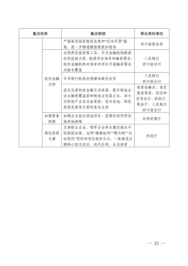 四川省推动大规模设备更新和消费品以旧换新实施方案｜核心目标与措施(图20)