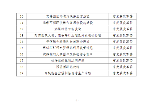 辽宁省发改委生态环境保护具体事项清单｜19项措施全览(图3)