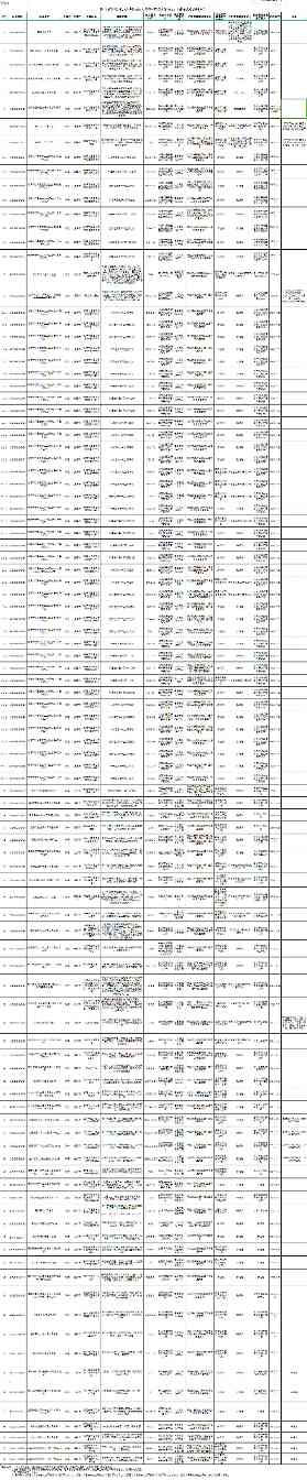 湖南省建设用地土壤污染风险管控和修复名录更新|纳入与移出地块详解 湖南省建设用地土壤污染风险管控和修复名录更新|纳入与移出地块详解