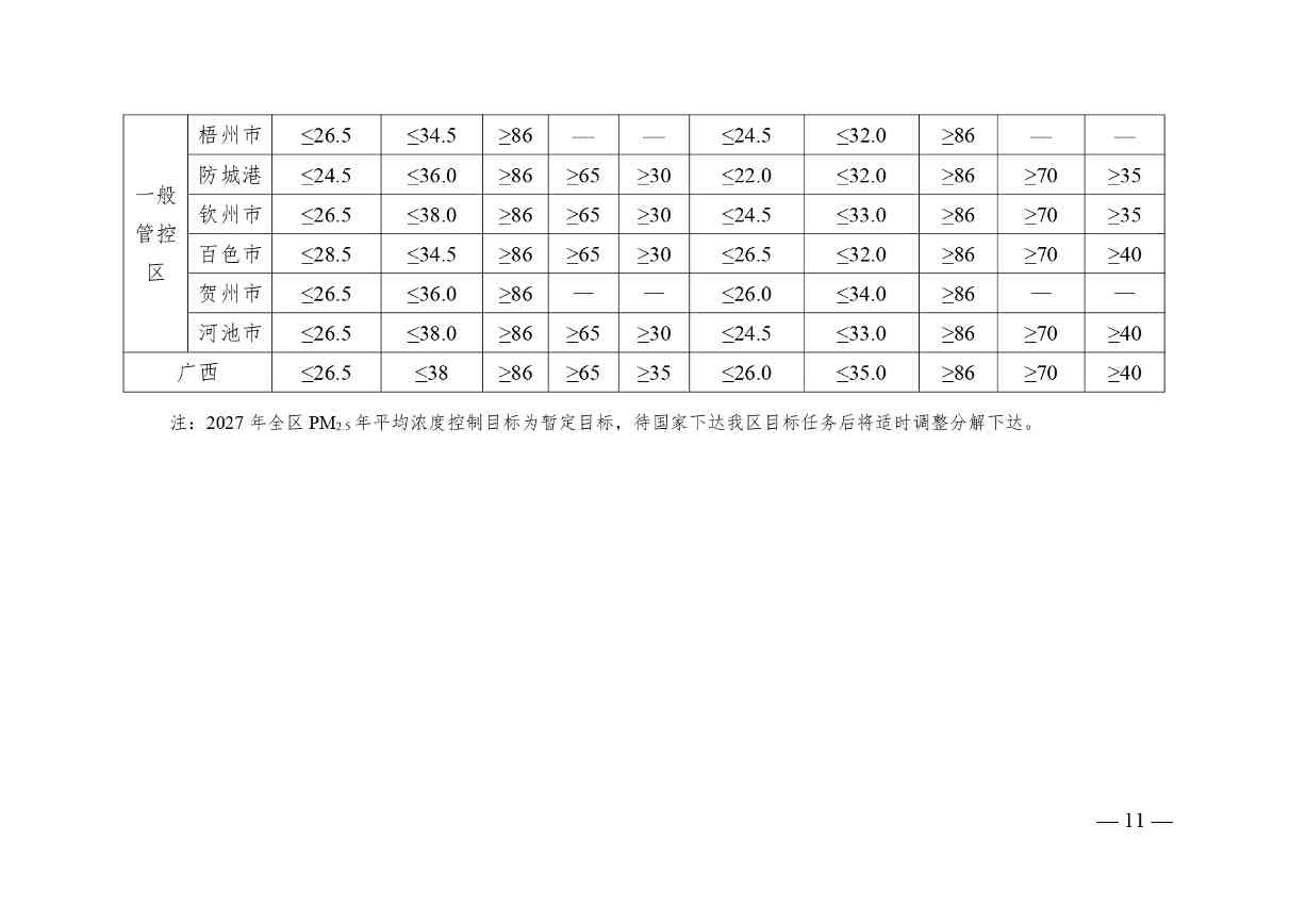 20240418035147116iSV_page-0011.jpg 广西优化秸秆禁烧与综合利用方案|征求意见稿解读(图11)